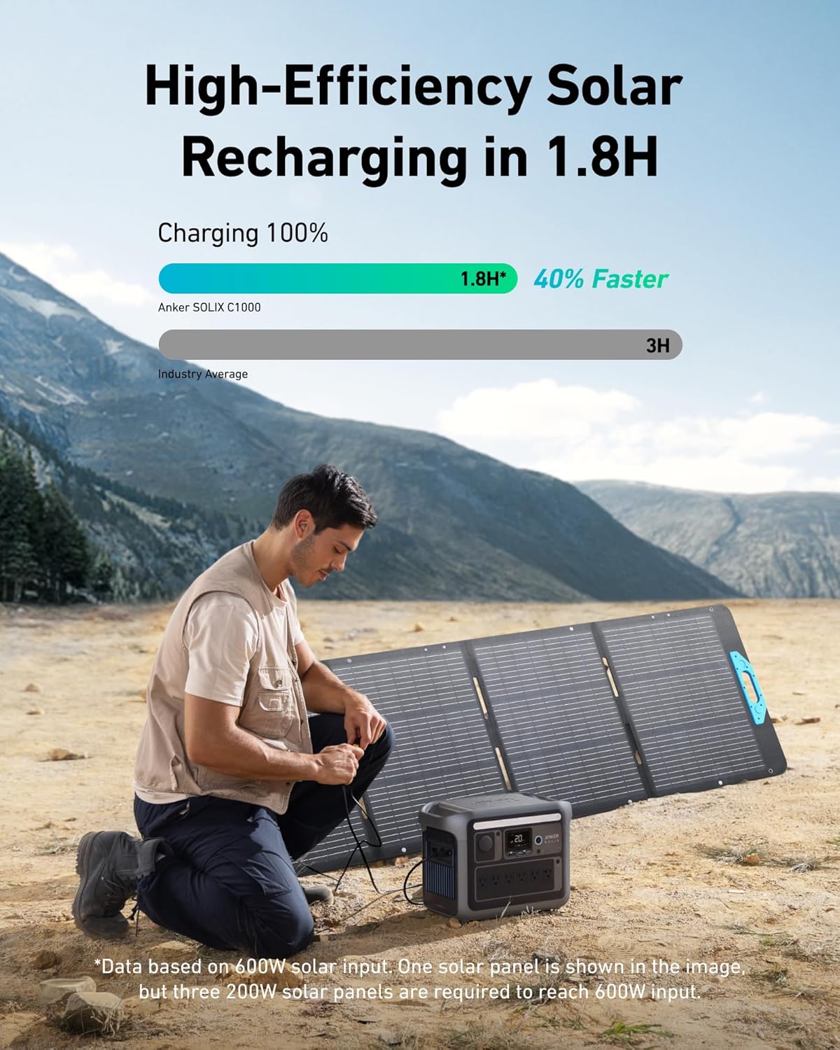 04ab8b6264f23186ce76035dcac1e7d6d189c42f114ce7291df7b9112e337dea Anker SOLIX C1000 Portable Power Station with 200W Solar Panel, 1800W Solar Generator, 1056wh LFP (LiFePO4) Battery, 6 AC Outlets, Up to 2400W for Home, Power Outages, and Outdoor Camping(Anker SOLIX C1000+200W Solar Panel)