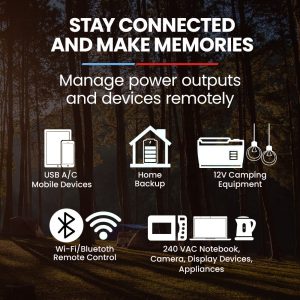 GENPOWER 1200W Portable Lithium Power Station 1075Wh LiFePo4, Multiple Voltage Output, 15W Wireless Charger, Ideal for Camping, Home Backup and Power Tools(Default Title)