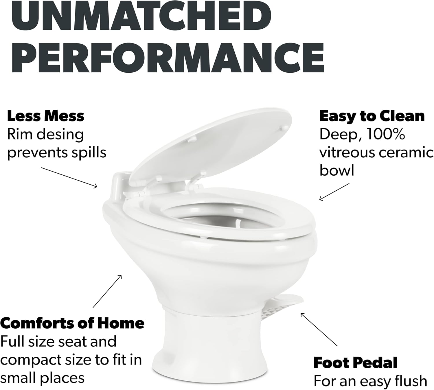 0d5782e7765b8426929003f3a3df2e06a47e2213a83dcea72b8b78ea19fd72d2 320 Series Standard Height RV Toilet - White(White/Standard Height/Toilet)