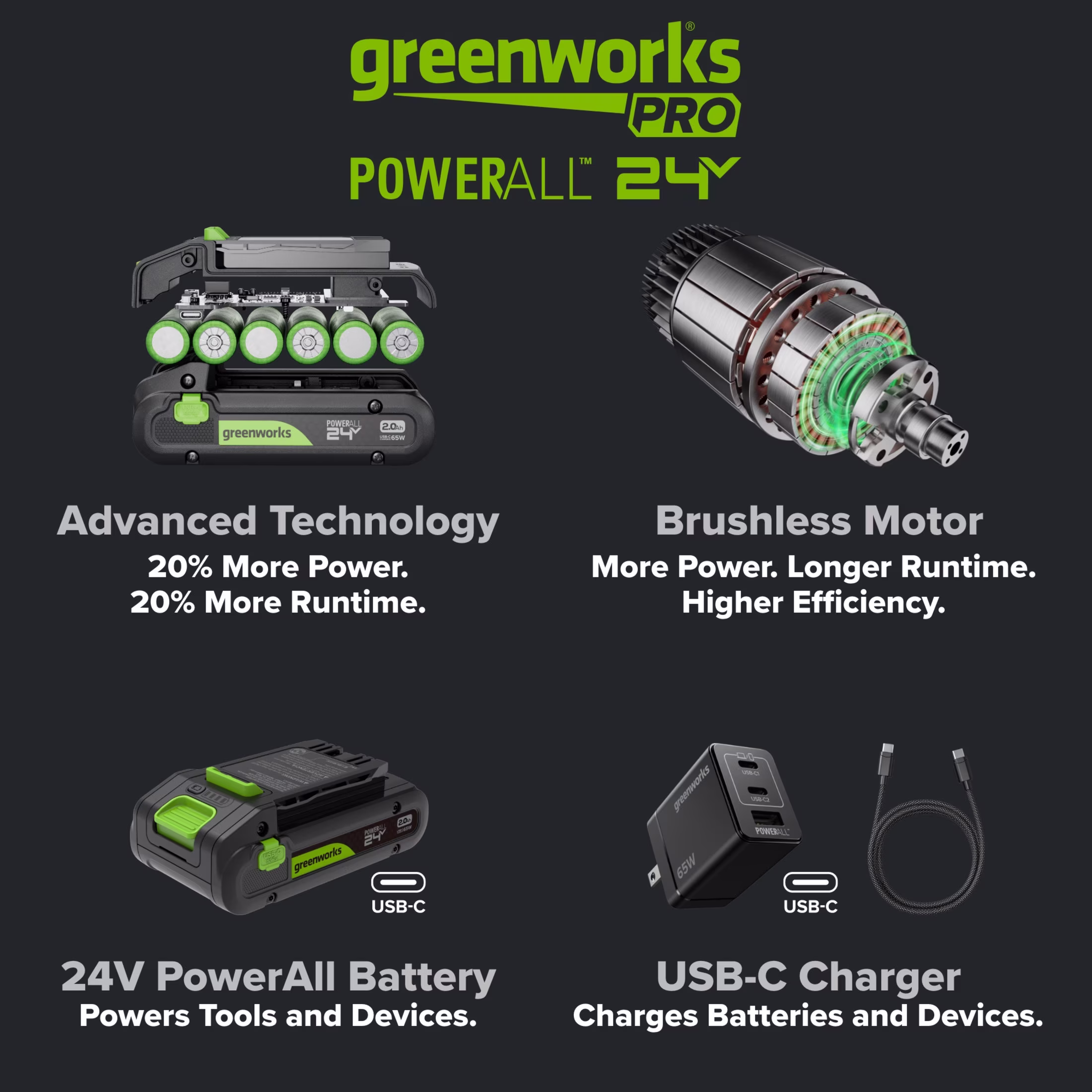 11bd11a16bef06afcb42927c7102a0ba80cea77f3c020ae7b772898ac47f91e7 Greenworks Pro PowerAll 24V Brushless 2200 In-lb Impact Driver, 2Ah USB-C Battery, 65W Charger and Cable, ID5250A2