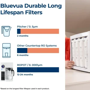 Bluevua RO100ROPOT-UV Reverse Osmosis System Countertop Water Purifier 6-stage purification(ROPOT)