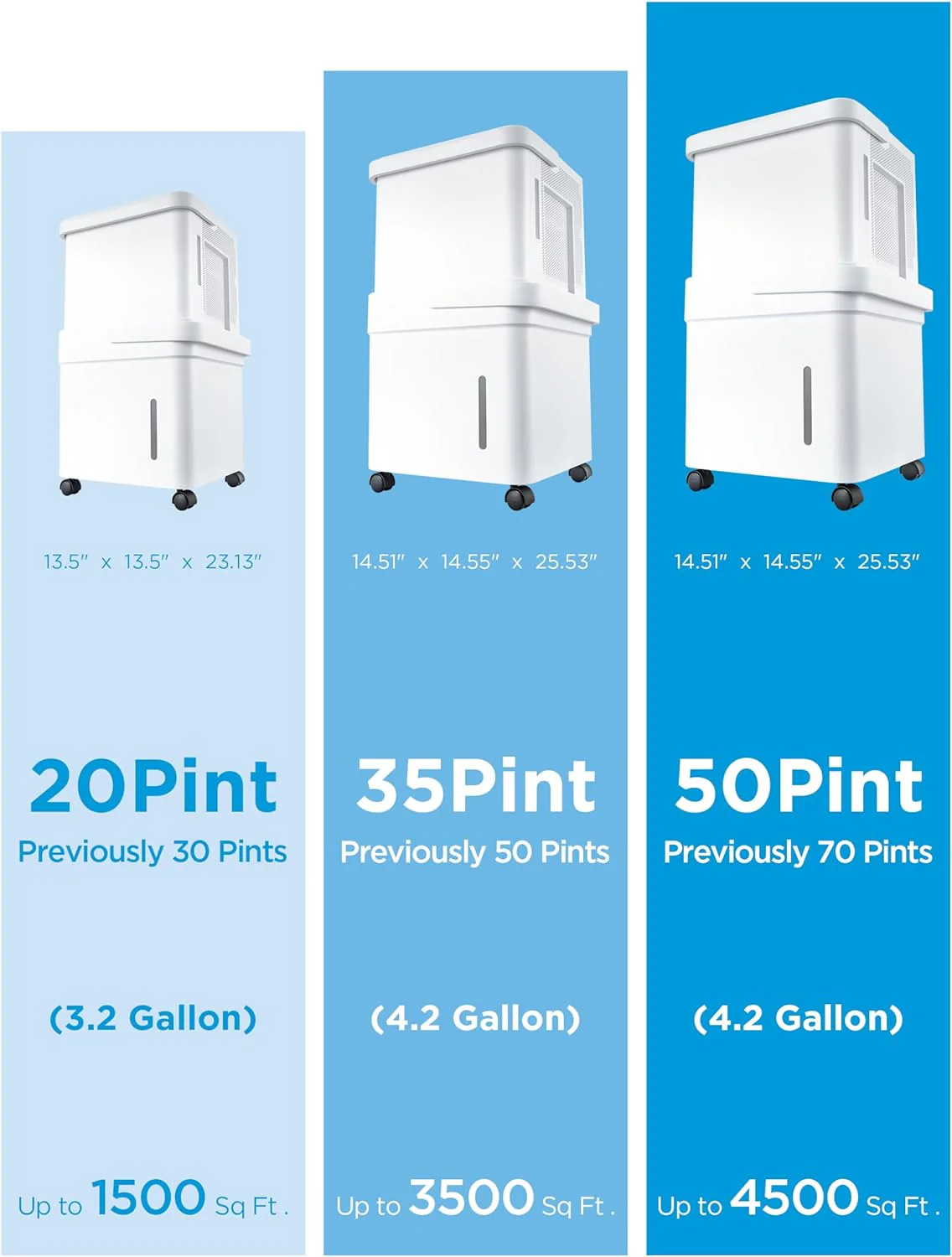 3a698b6663d580c1fe738efaf036ac0d4b29cdf56fdd1878cdc87585dd7f279d Midea Cube 35 Pint Dehumidifier for Basement and Rooms at Home for up to 3,500 Sq. Ft., Smart Control, Compatible with Alexa (White), Drain Hose Included, ENERGY STAR Most Efficient 2023(4,500 Sq. Ft. with Pump)