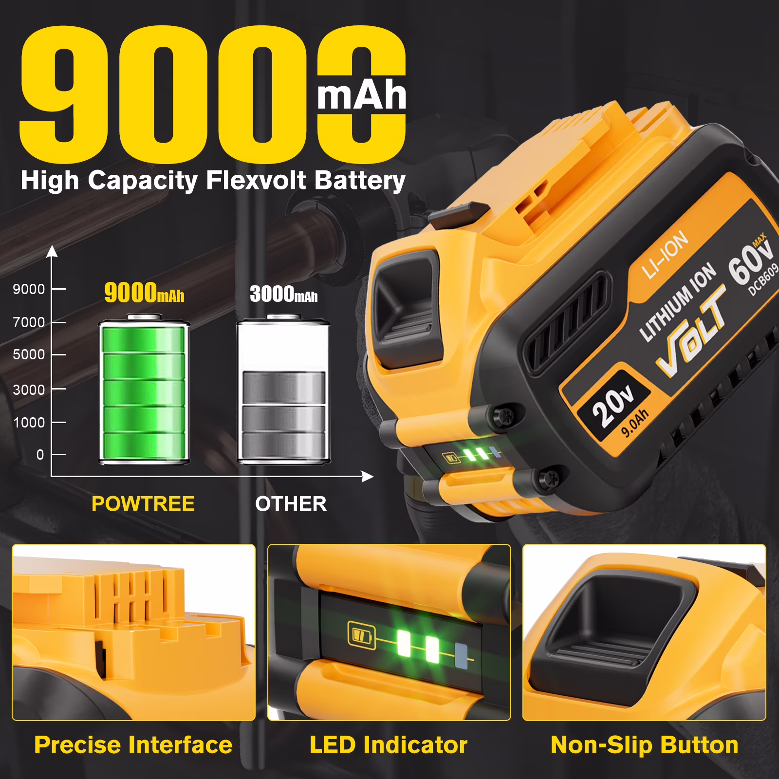 3b42b758ef36a46491e694e9cfdea74486bf059f373b95c230b478183160cb68 2 Pack 20v/60v 9Ah DCB606-2 DCB609-2 Battery for Dewalt 20v 60v Max 9Ah DCB609 6Ah DCB606 Flexvolt Battery 20V Max XR 8Ah DCB208-2 6Ah DCB206-2 5Ah DCB205-2 4Ah Lithium-ion Battery with 1 Charger