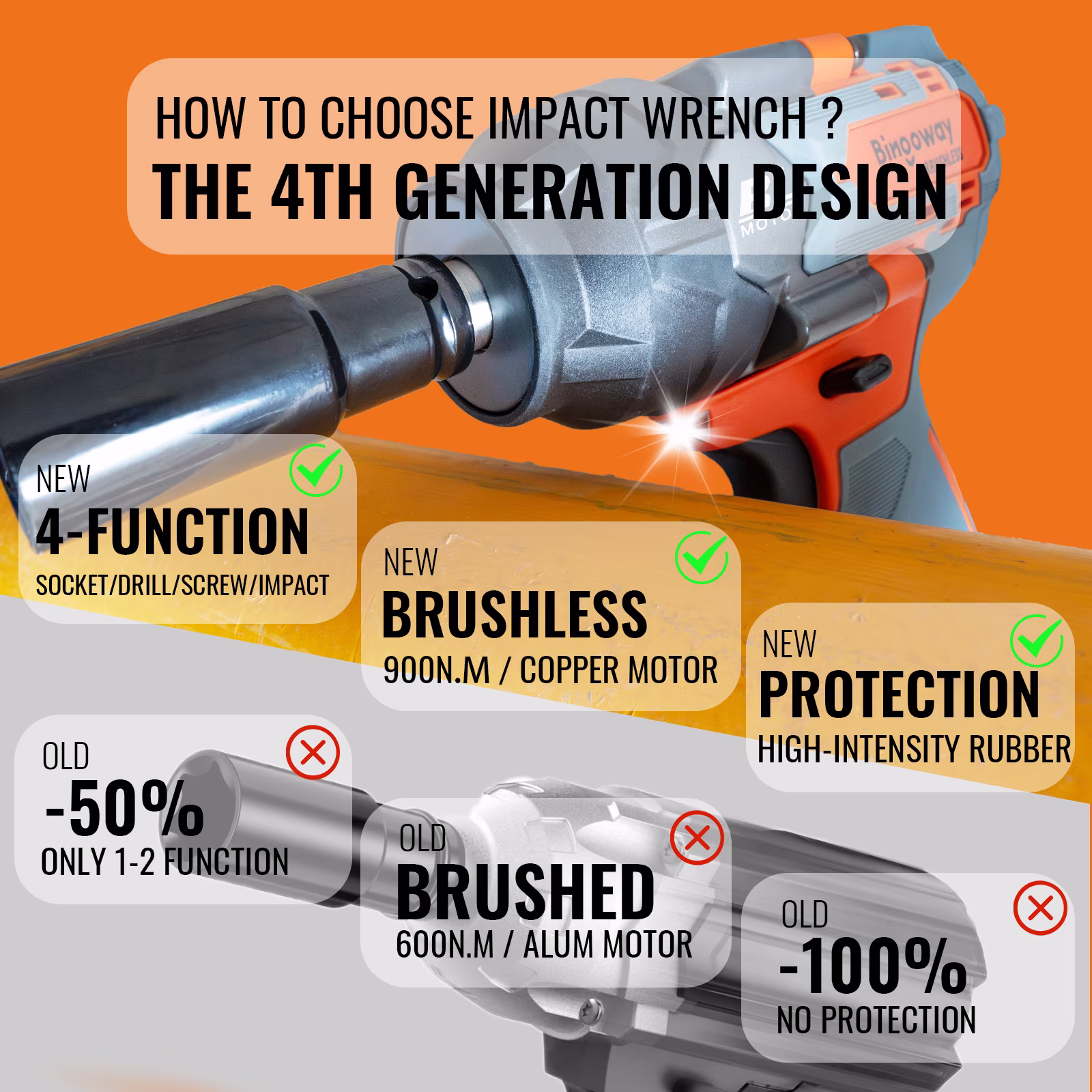 50c68d448d8930b9ac7d64160cef0d6d25ef3d82a8b103cc4613433b5024adca 900N.m Brushless Impact Wrench, 21V Cordless Electric Impact Gun 1/2 Inch, High Torque Impact Driver, 2 × 4.0Ah Impact Dril Tool Set, 5 Sockets,8 Drill,10 Screws, Variable for Car Truck Mower Repair