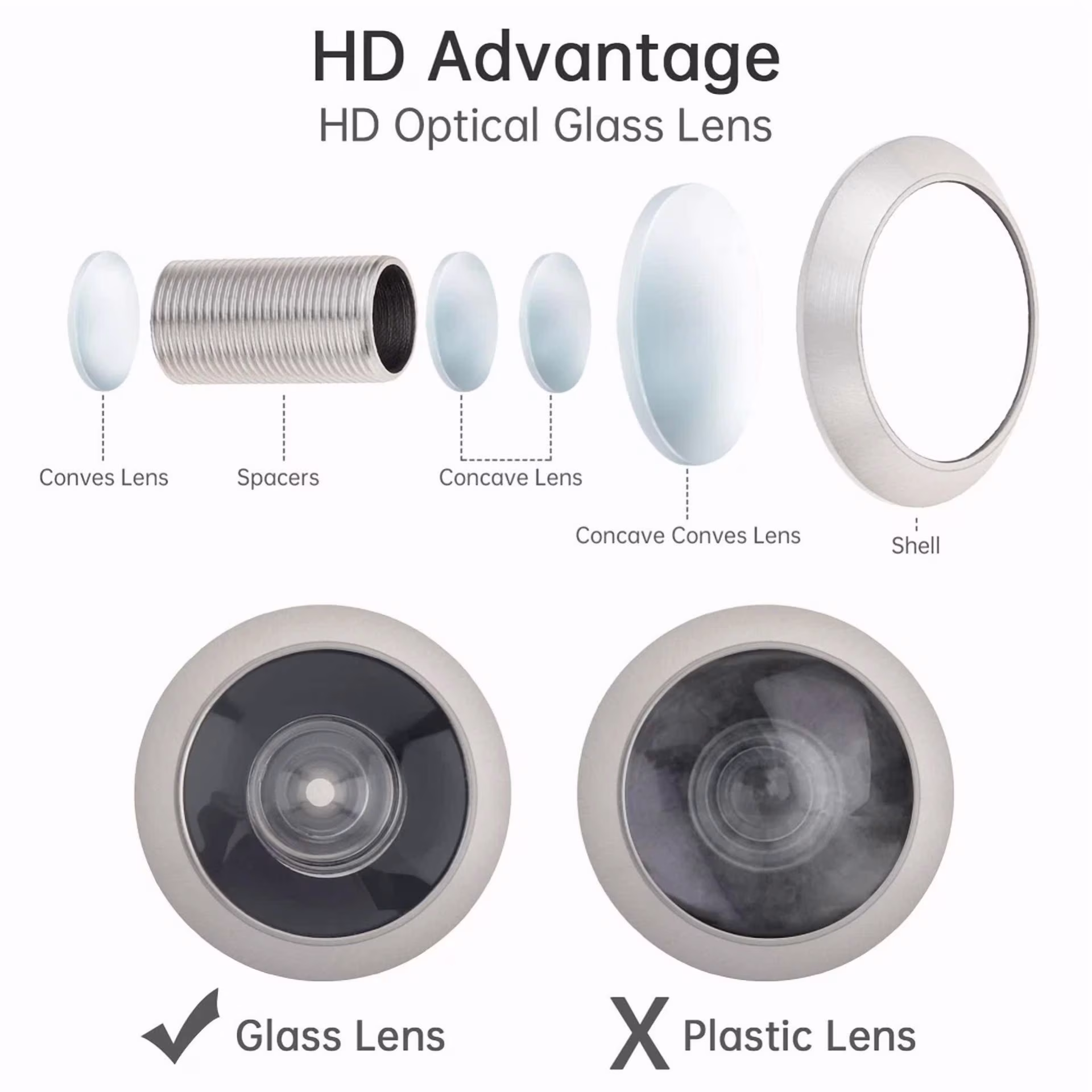 616b18c0d758f599c582812e8f1b3a30aa78dccab0198a5fe8acb34d256ff73e 200° Door Viewer & 6Mm Drill Bit Set Hd Optical Glass Lens For 35-65 Mm Doors Us