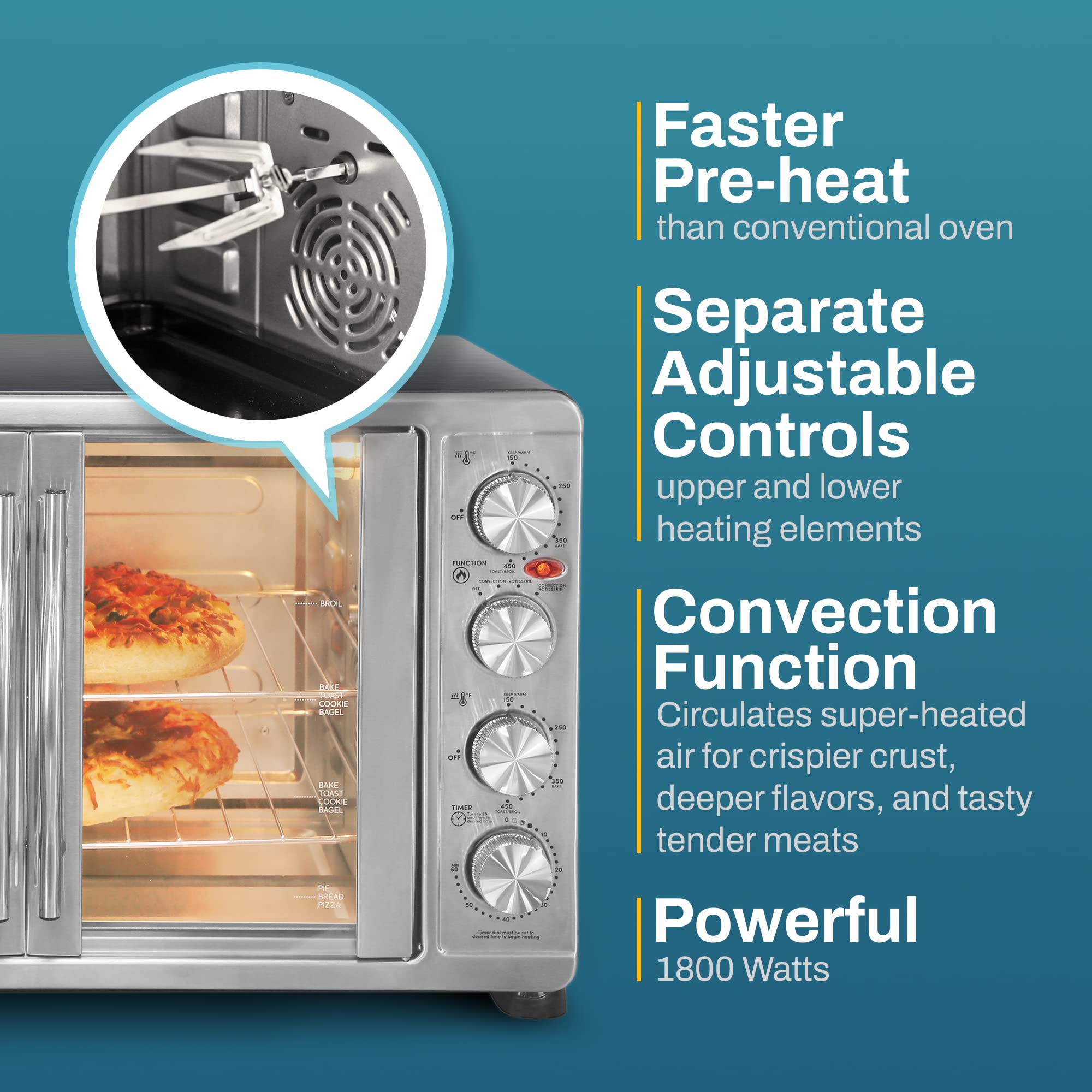 adb29157e906c4667212178b0de9053d3c533805cc657fb1fa6e410e41d80f5d Elite Gourmet 47.5Qt, 18-Slice Convection Oven 4-Control Knobs(18-Slice, 45L)