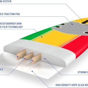 Classic Soft Top Foam 8ft Surfboard(Sunburst)