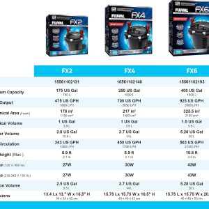 High Performance Aquarium Filter, Canister Filter for Aquariums up to 400 Gal.(FX6)