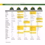 d289d0d3427f5a99125a04d021e87d9546d011f54f8320faa62739a5165026fc John Deere S100 ride-on lawnmower, 107 cm (42 inch) cutting width ¨C 17.5 hp petrol hydrostatic drive