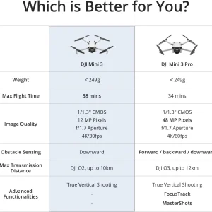 DJI Mini 3, Drones with Camera for Adults 4K, 38-min Flight Time, up to 32800ft (10km) Video Transmission, True Vertical Shooting, GPS Auto Return Integrated, Mini Drone with Camera for Beginners(DJI Mini 3)