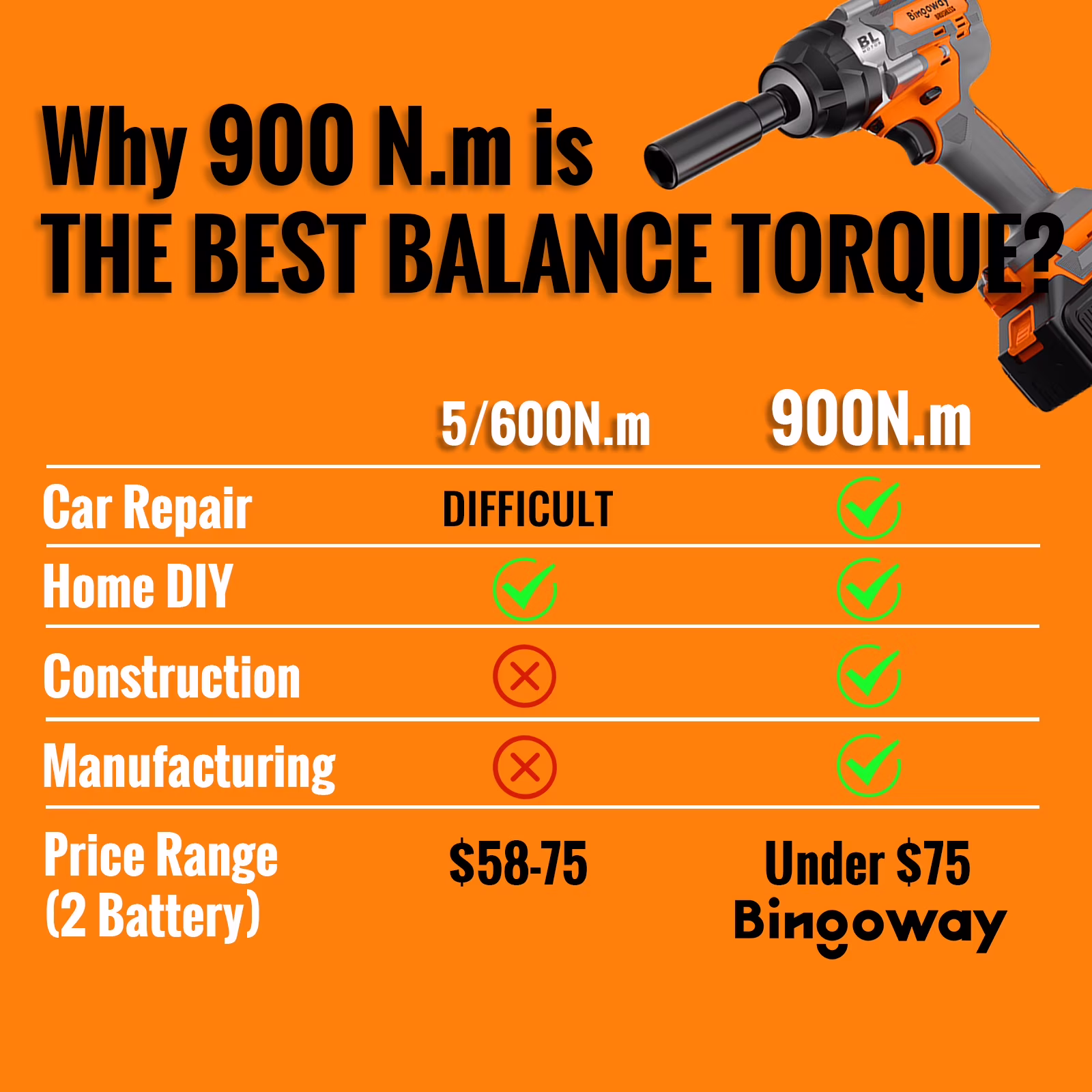 f36d30b39f38112e1be10992dfc2dc8a0ac755d86205a5a48db9a383b9502d9a 900N.m Brushless Impact Wrench, 21V Cordless Electric Impact Gun 1/2 Inch, High Torque Impact Driver, 2 × 4.0Ah Impact Dril Tool Set, 5 Sockets,8 Drill,10 Screws, Variable for Car Truck Mower Repair